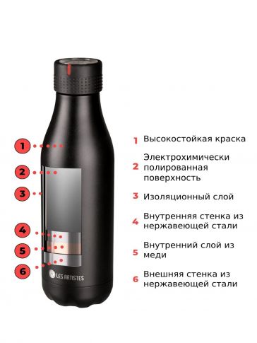 Термобутылка Les Artistes Wave bril 500ml 