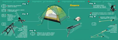 Палатка Normal Ладога 3 мор. волна 
