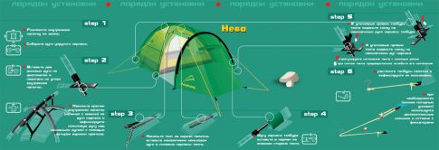 Палатка Normal Нева 3 т. зеленый 