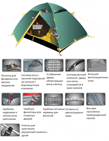 Tramp палатка  Scout 2 туристическая палатка 